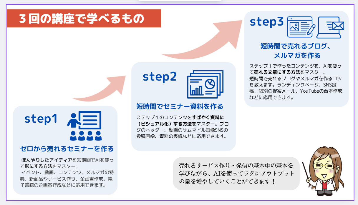 青山華子のAI実践セミナーステップの図